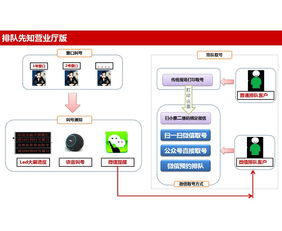 杭州鵲橋科技 領(lǐng)先的微信排隊(duì)叫號(hào)軟件開(kāi)發(fā)專(zhuān)家