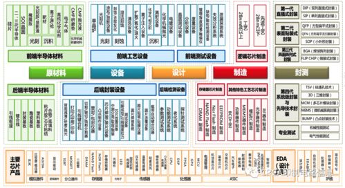 中國半導體產業發展現狀與應用趨勢 聚焦杭州軟件開發的協同創新