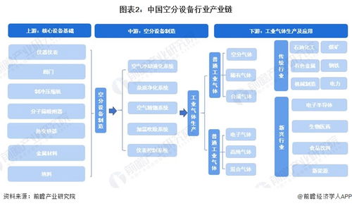 2023年中國空分設備行業全景圖譜 市場規模、競爭格局與未來前景