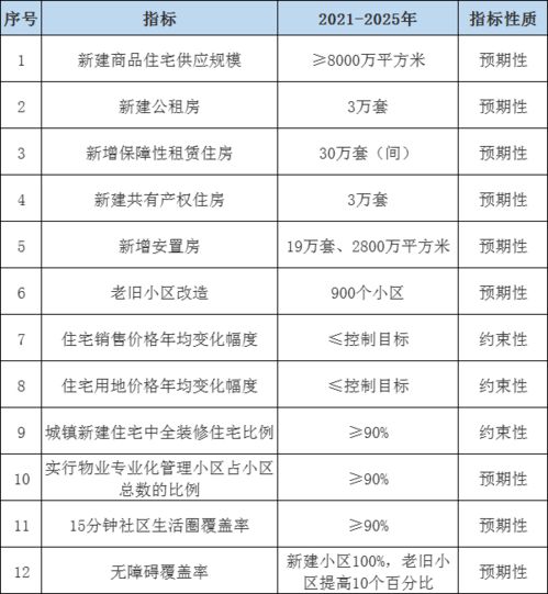 杭州“十四五”新藍圖 超8000萬方住房開發(fā)與軟件產(chǎn)業(yè)雙輪驅(qū)動